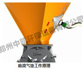 助流气碗/破拱器/流化器